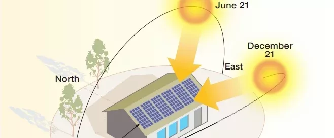 Solar Panel Direction