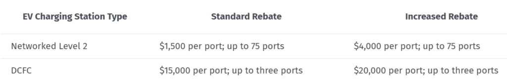 standard ev charging rate